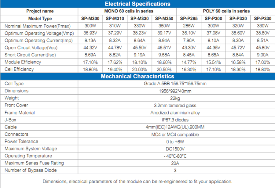 china solar panel suppliers