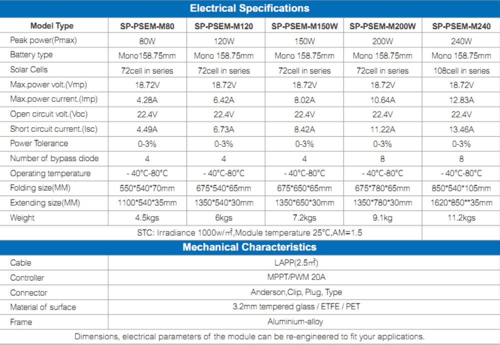 photovoltaic solar panel manufacturers